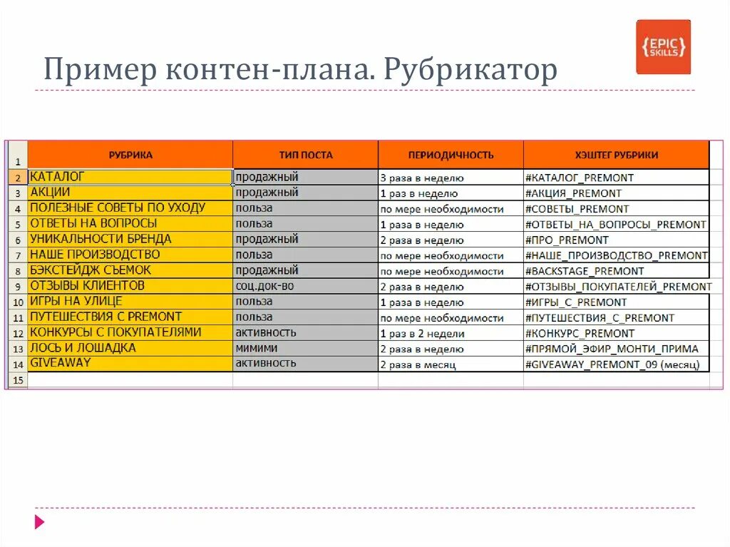 Примеры сети магазинов. Рубрики контент плана примеры. Рубрикатор для контент плана. Контент план пример. Контент план образец.