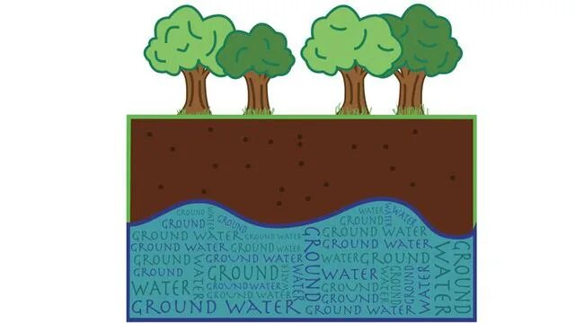 Water ground. Grounded вода. почва фильтр для воды. groundwater. почва вода со стороны.