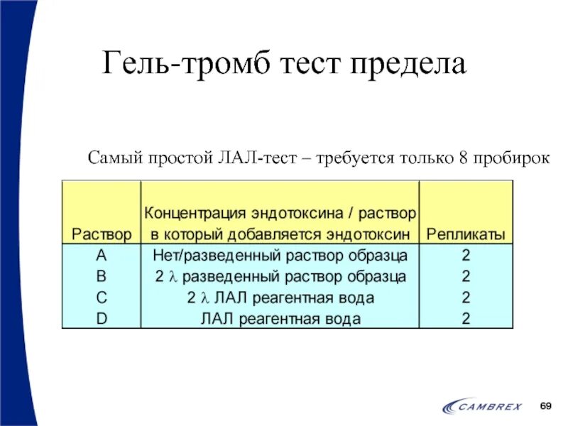 Лимит тест. Лал-тест гель-тромб тест. самый простой тест. лал тест гель тромб методика. валидация гель тромб тест.