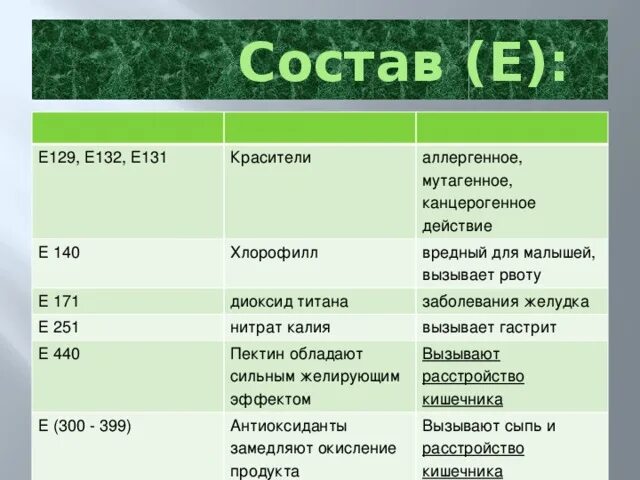 Диоксид титана вред. Диоксид титана вред