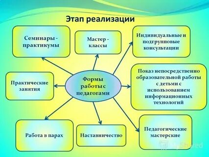 Какие формы мастер класса