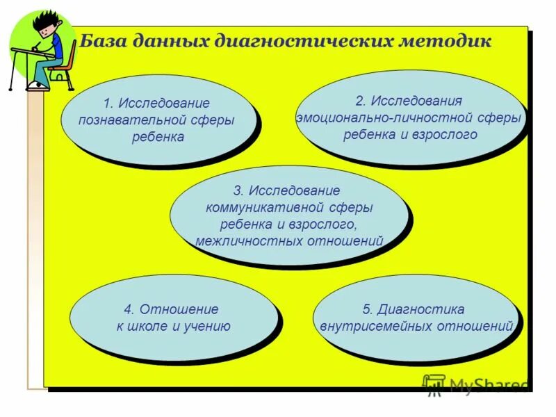 Диагностические методики воспитании