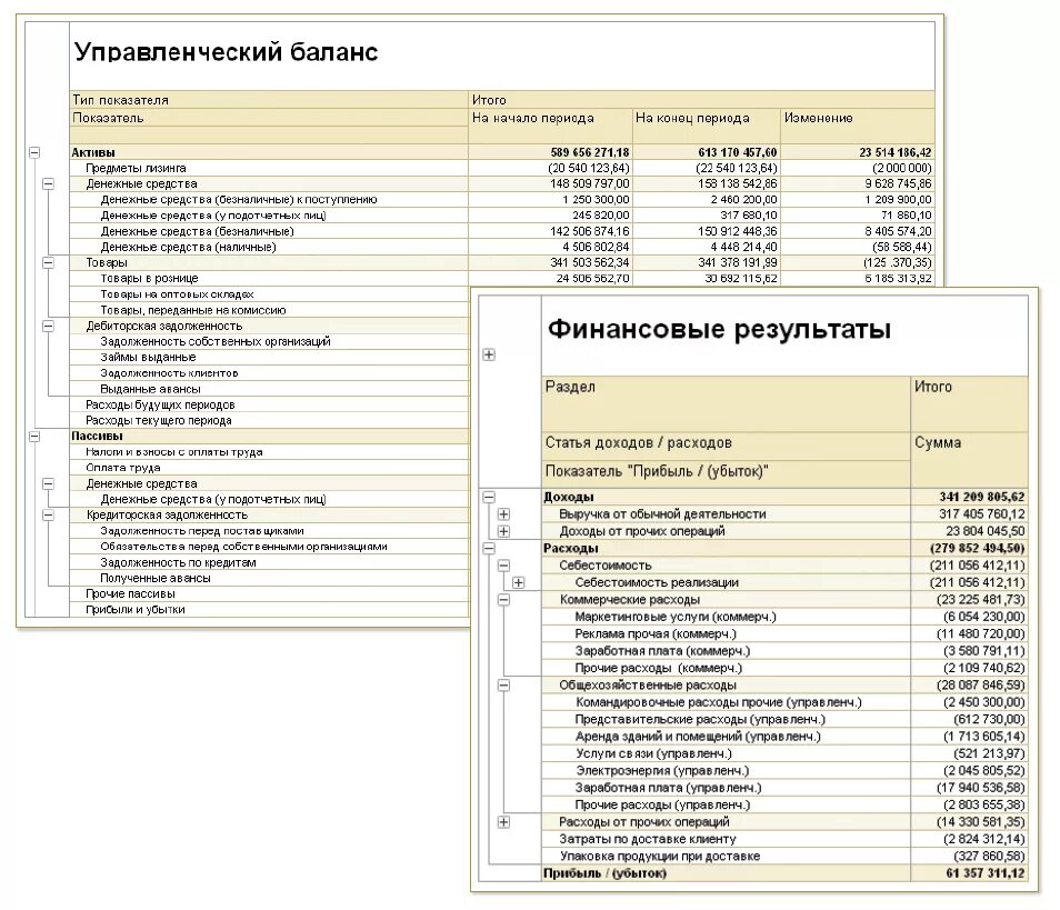 Управленческий отчет о прибылях и убытках в гостинице. Управленческий баланс предприятия. Отчет управленческий баланс. Отчет о прибылях и убытках управленческий учет excel. Расшифровка доходов и расходов