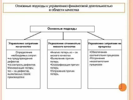 1 современные подходы к управлению