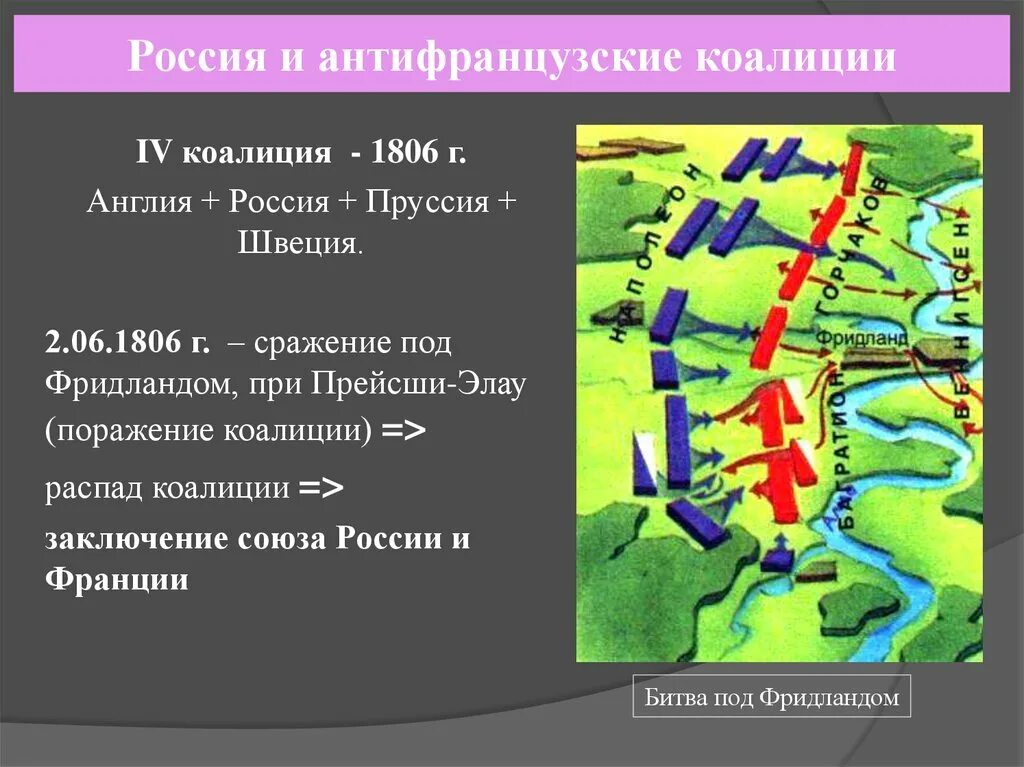 Вступление россии во вторую антифранцузскую коалицию. Антифранцузская коалиция 1806. Антифранцузские коалиции битвы таблица. Седьмая антифранцузская коалиция. VII антифранцузская коалиция.