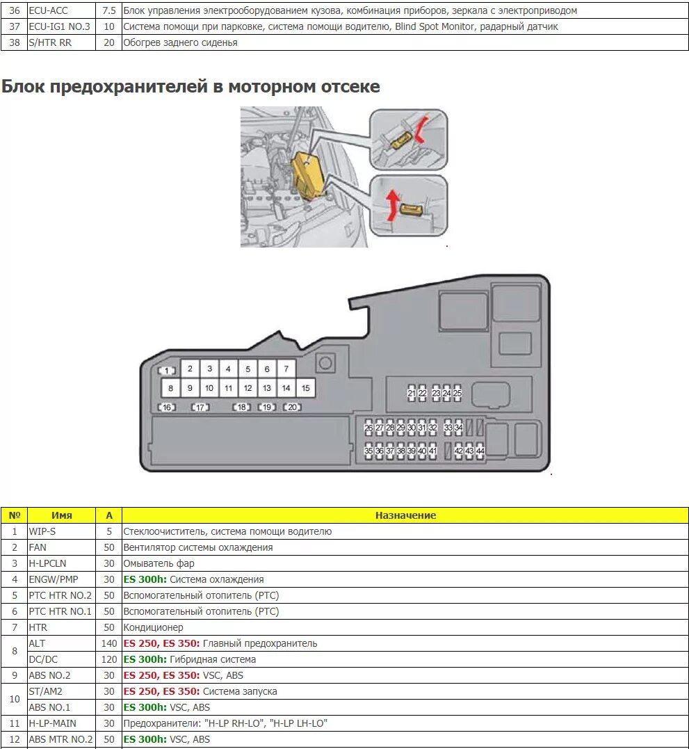 РУКОВОДСТВО ПО РЕМОНТУ LEXUS RX и TOYOTA HIGHLANDER - Lexus RX (3G), 3,5 л, 2011