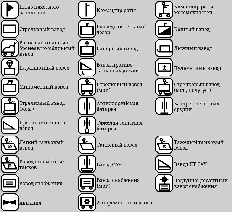 Взвод буква. Тактические знаки на мотоциклах вермахта. Тактические знаки дивизий вермахта. Тактические эмблемы вермахта. Тактические знаки танковых дивизий вермахта.