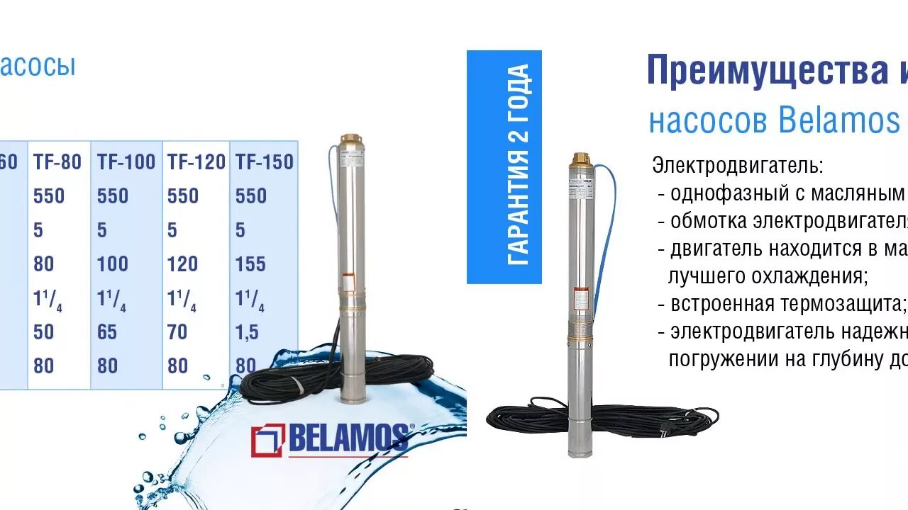 Насос для скважины какое давление. Скважинный насос tf3-40. скважинный насос беламос. электродвигатель беламос. насос беламос 80.