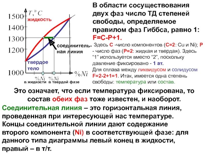 Правила сплава