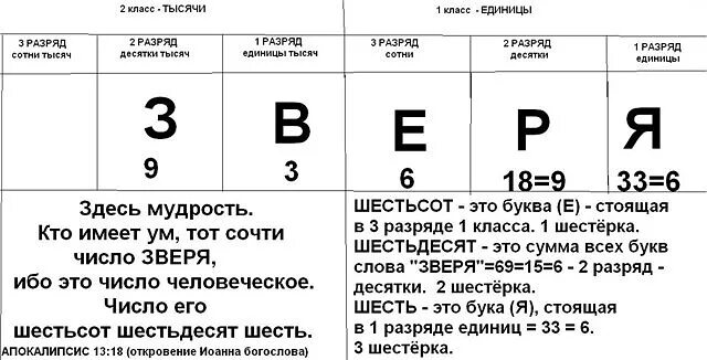 Шестьдесят разряд. Число зверя. Число зверя расшифровка. 666 Число зверя. Число зверя в Библии.