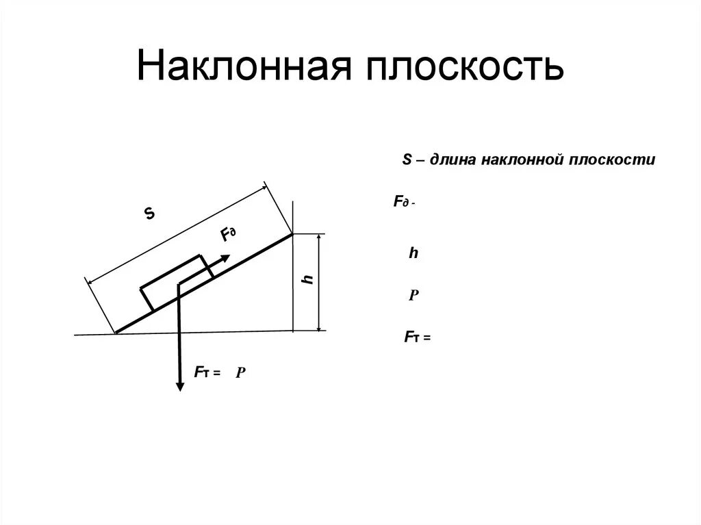 Наклонная плоскость какой механизм. Наклонная плоскость физика 7 класс чертеж. Простейшие механизмы Наклонная плоскость. Схематическое изображение механизма Наклонная плоскость. Формула наклонной плоскости физика 7 класс.