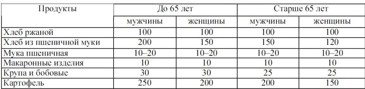 На каком расстоянии от края откоса. Откосы в траншее глубиной 2м. Минимальный откос котлована. Нормы по устройству откосов котлована. Призма обрушения откоса таблица.