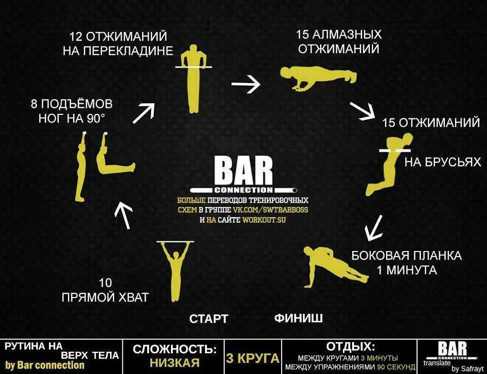 Тренировка для продвинутых. Программа тренировок. Схема тренировок. Программа отжиманий. Круговая тренировка.