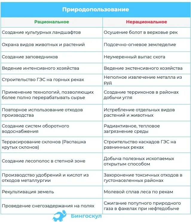 Навигатор по подготовке к ОГЭ по географии