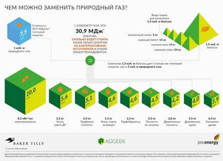 Количество газа в 1 м3