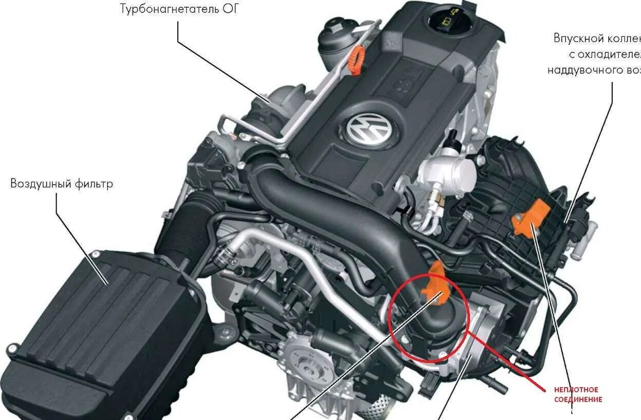 Фольксваген Тигуан 1.4 TSI клапан масляног. Система охлаждения двигателя Volkswagen Tiguan 2.0 TSI. Volkswagen Tiguan 1.4 TSI маслоотделитель. Клапан охлаждения системы Фольксваген Тигуан дизель. Температура нагнетаемого воздуха