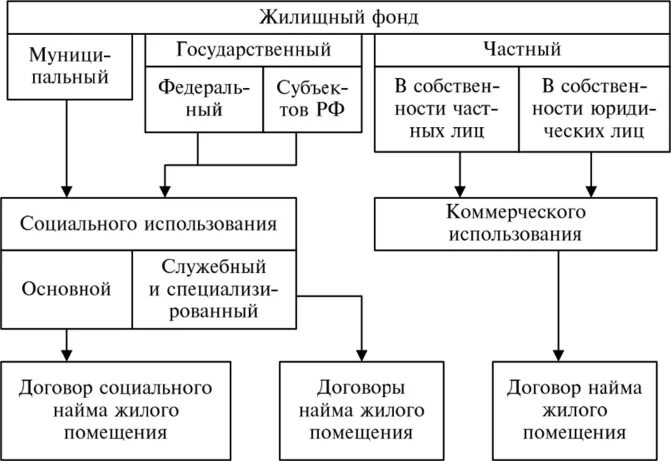 Телефон жилищного фонда