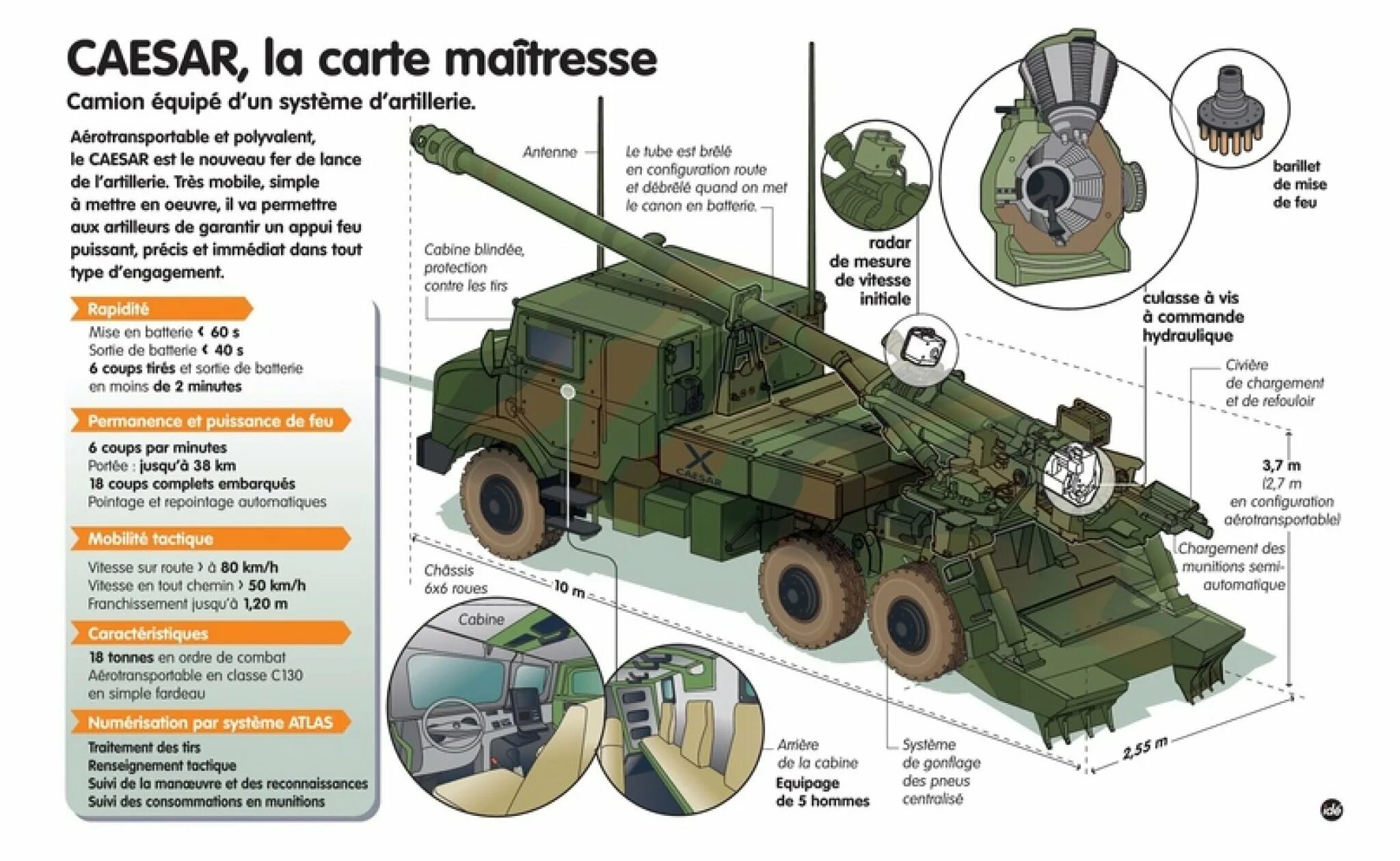 Caesar характеристики. 155-мм колесные сау caesar. caesar 155mm дальность стрельбы. французская гаубица 155-мм caesar.