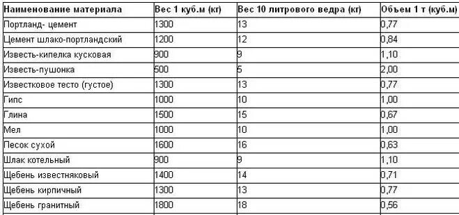 4 куба в килограммах