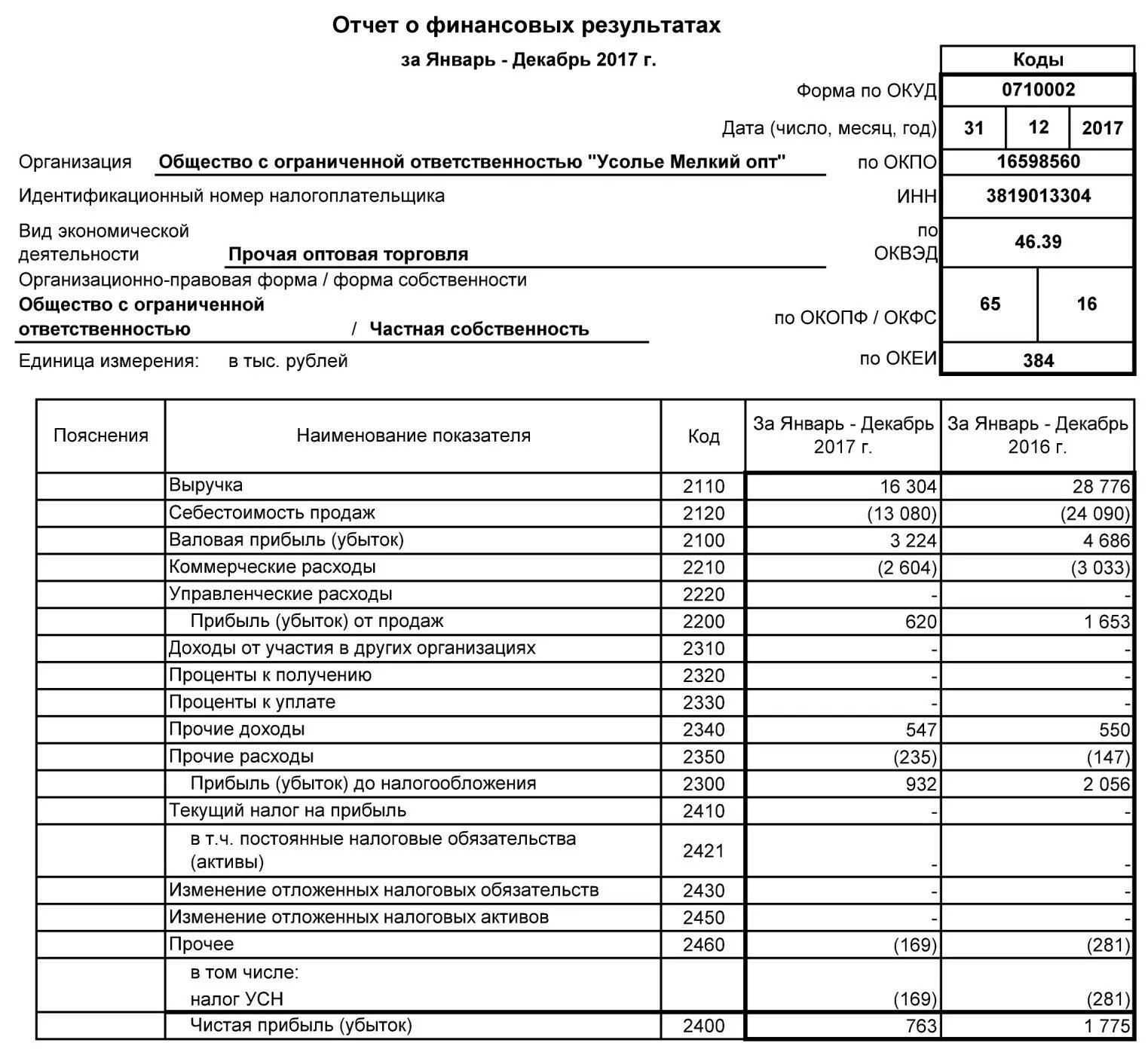 Отчет «о финансовых результатах деятельности предприятия» (форма 2). Отчет о финансовых результатах пример организации 2021. Форма 2 бух отчет о финансовых результатах. Отчет о финансовых результатах за последний отчетный период.