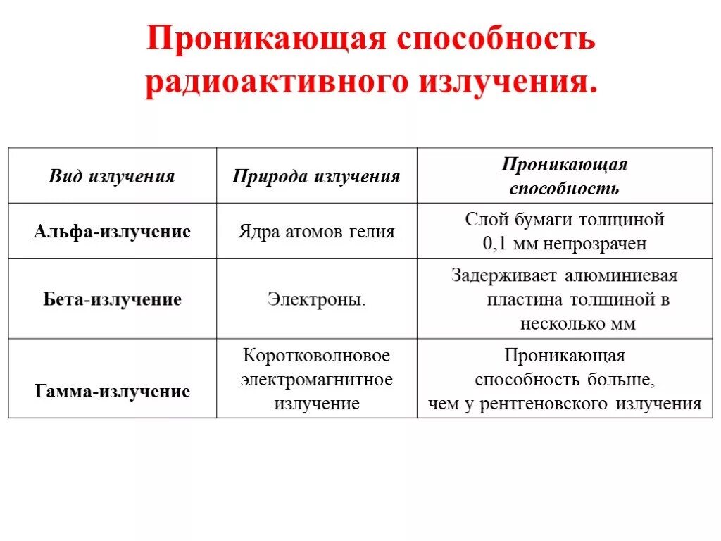 Таблица ионизирующих излучений