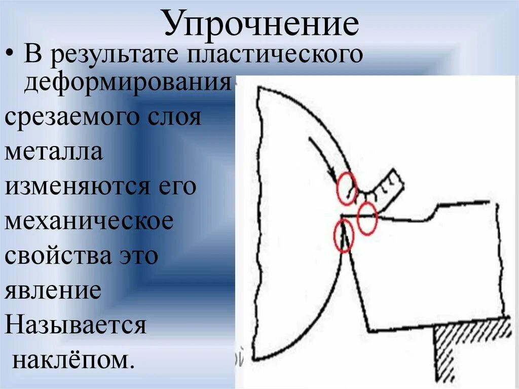 Упрочнение металла при пластической деформации. Упрочнение металла при пластической деформации