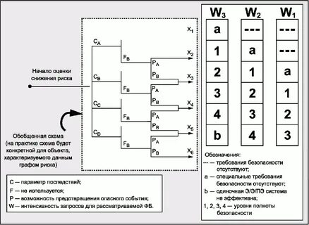Оценка схем