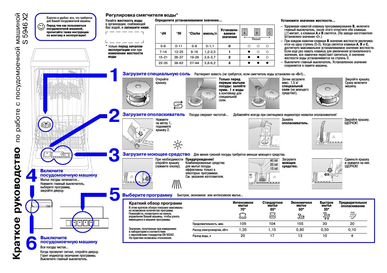 Какой режим посудомойки. Индикатор соли в посудомоечной машине Hansa. Посудомоечная машина Bosch режимы мойки 1h. Посудомоечная машина Bosch s2r1b техпаспорт. Посудомоечная машина Bosch функции обозначения 1h.