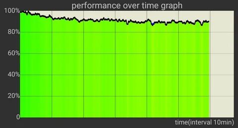 Cpu trolling test
