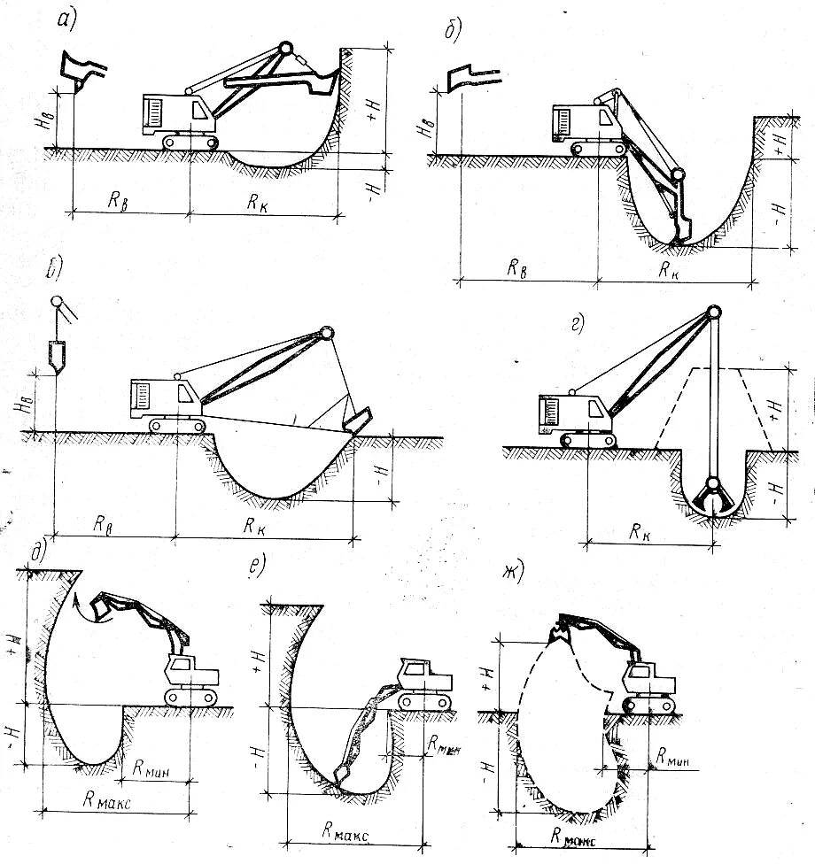 Схема разработки котлована одноковшовым экскаватором. Схема разработки траншеи одноковшовым экскаватором. Разработка траншеи одноковшовым экскаватором. Разработка грунта одноковшовыми экскаваторами Драглайн. Разработка грунтов экскаватором обратная лопата