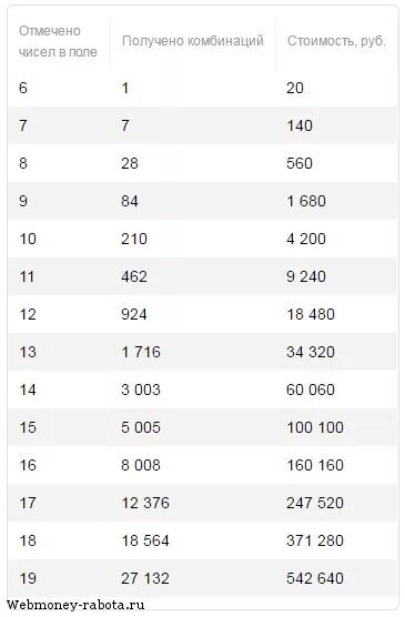 Количество комбинаций в лотерее 7 из 49. Выигрышные числа в лотерее 7 из 49. Гослото 7 из 49. Гослото выигрыш. Выигрыш лотереи гослото 7 из 49.