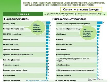 Придут средства