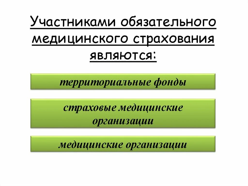 Участниками медицинского страхования являются. Участниками обязательного медицинского страхования являются. Участниками обязательного медицинского страхования являются тест. К участникам обязательного медицинского страхования относятся. Участником обязательного медицинского страхования ОМС является.