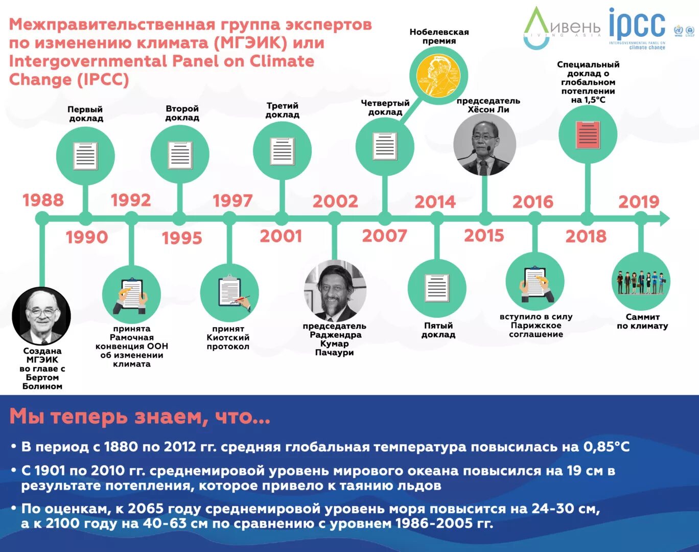 Какую группу глобальных