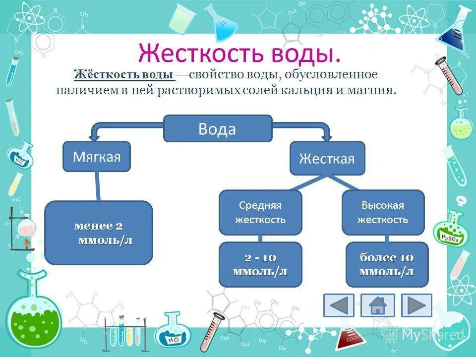 Жесткость воды. Жесткость воды кальций и магний. Мягкая жесткость воды. Устранение жесткости воды схемы.