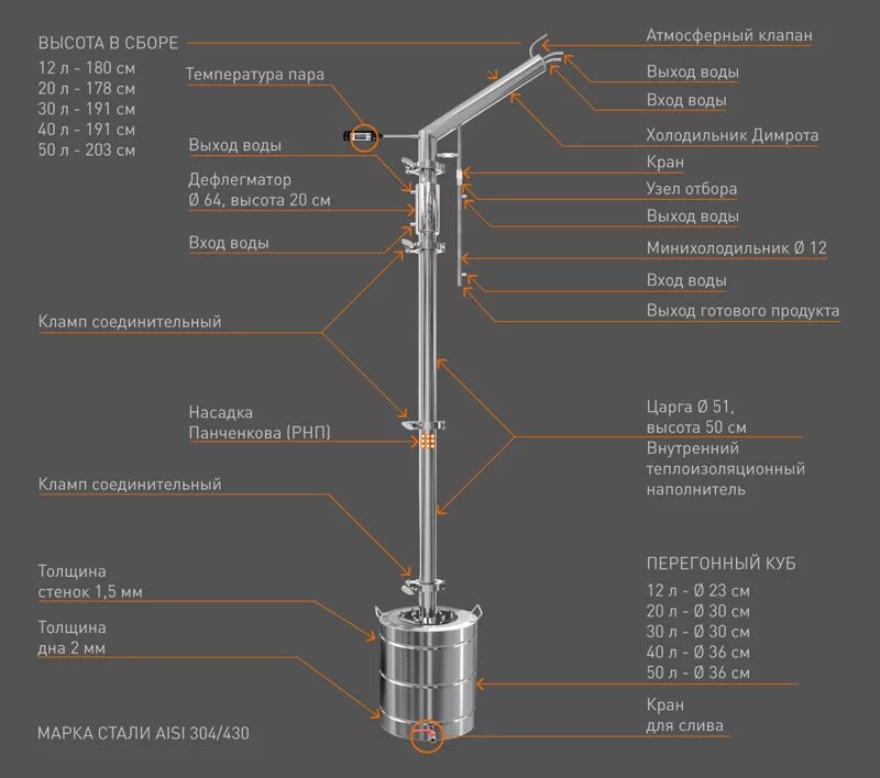 Напряжение для самогонного аппарата. Колонна добрый Жар ректификационная колонна Маяк 25 литров. Колонна добрый Жар ректификационная колонна Маяк 60 литров. Добрый Жар ректификационная колонна Маяк 20 литров. Дефлегматор для самогонного аппарата 2 дюйма.