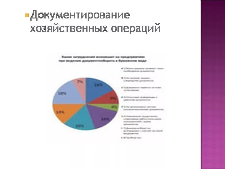 Документирование хозяйственных операций. Документирование хоз операций. Документирование оформления хозяйственных операций. Документирование операций кратко. Организация документирования хозяйственных операций