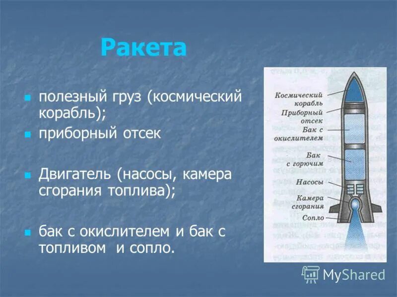 Части ракеты названия. Принцип действия ракеты. Анализ содержания текста в ракете. Строение ракетного двигателя и сопло. Реактивное движение ракеты схема.