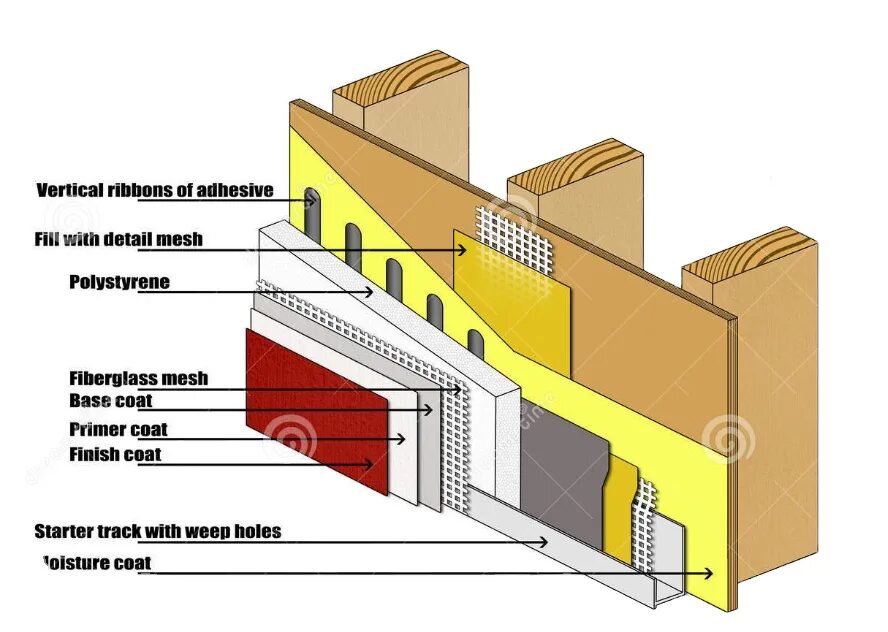 Insulation system. Eifs изоляция. external wall insulation. facade insulation systems. insulating finish.