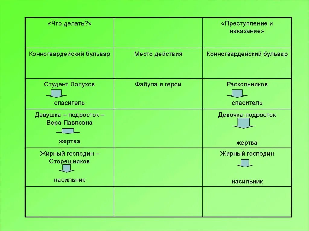 Произведение что делать. Система образов романа что делать. таблица что делать чернышевский. герои романа что делать в таблице. система образов романа что делать таблица.