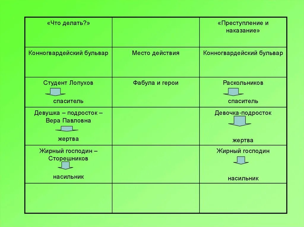 Герои что делать чернышевский. Характеристика героев что делать Чернышевский таблица.