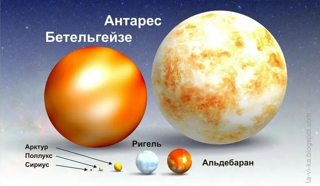 Где больше солнца. Сириус, Бетельгейзе, солнце Арктур. Солнечная система Бетельгейзе Антарес. Сравнение размеров звезд. Размеры солнца и других звезд.
