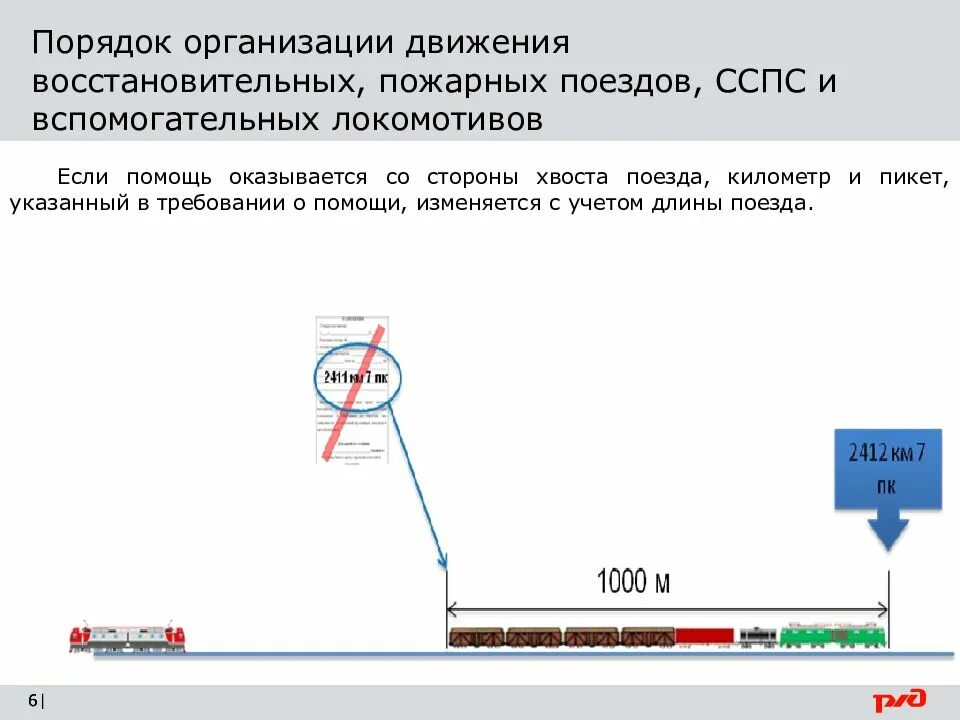 Организовать двигаться. Организация движения восстановительных и пожарных поездов. Движение восстановительных поездов. Движение восстановительных пожарных и вспомогательных локомотивов. Порядок проведения Локомотива в движение.