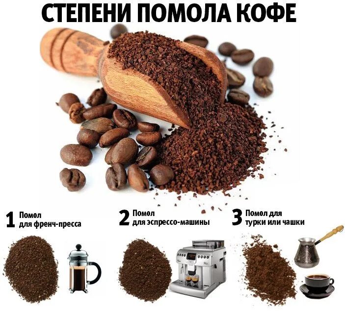 Мелящий кофе. Степень помола кофе 1. степень помола зерна кофейного. степень помола зерен кофе. помол кофе для кофемашины.