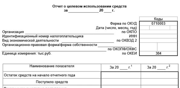 Срок использования целевых средств. Отчет о целевом использовании средств форма. отчет о целевом использовании денег.