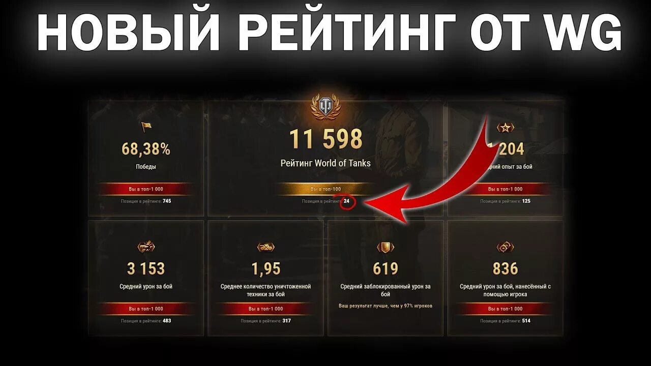 Рейтинг WOT. Вн8 вот таблица. Wn8 мир танков. Цвет статы в World of Tanks. Wot узнать