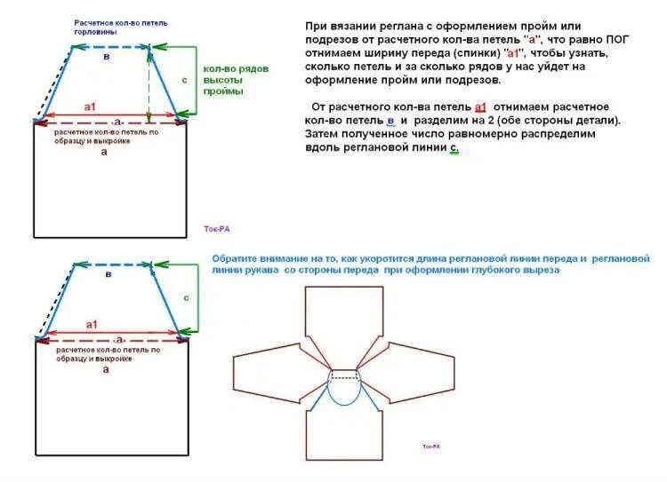 Вязание реглана сверху спицами вывязывание ростка схема. Вязание реглана снизу вверх на круговых спицах. Схемы расчета петель для вязания реглана сверху спицами. Росток вязать снизу. Росток реглан снизу спицами.