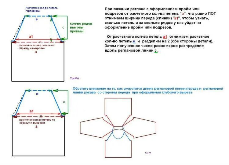 Росток реглан снизу спицами. Росток спицами реглан снизу вверх. Рукав реглан крючком снизу схема. Вязание реглана снизу спицами расчет схемы. Росток снизу вверх