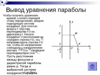 Парабола вывод