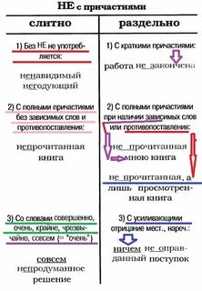 Правописание не с причастием примеры